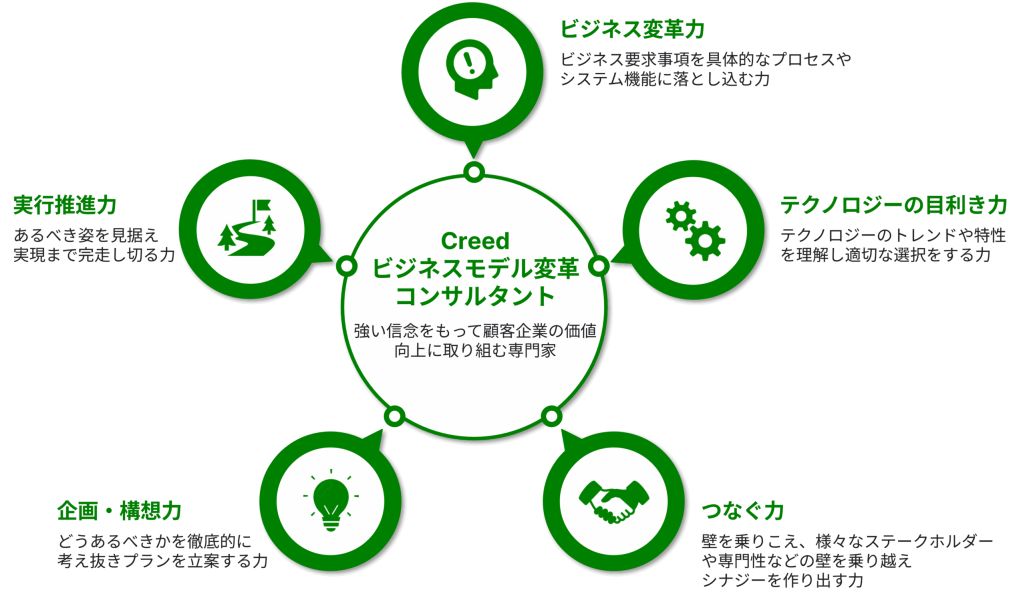 人材育成_白抜き